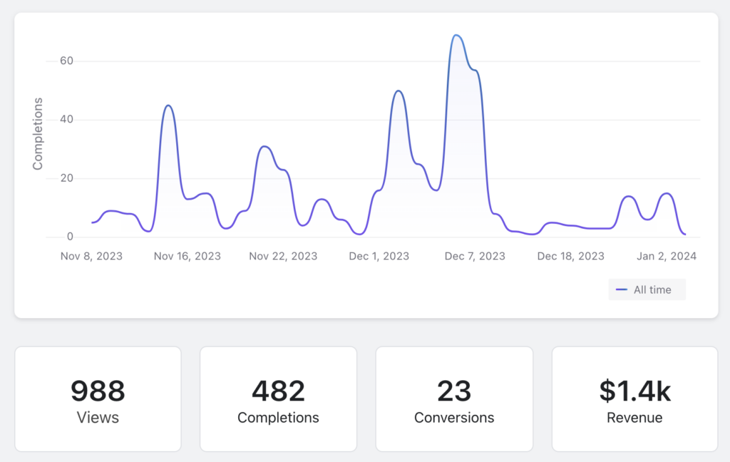 Shopify track quiz results analytics