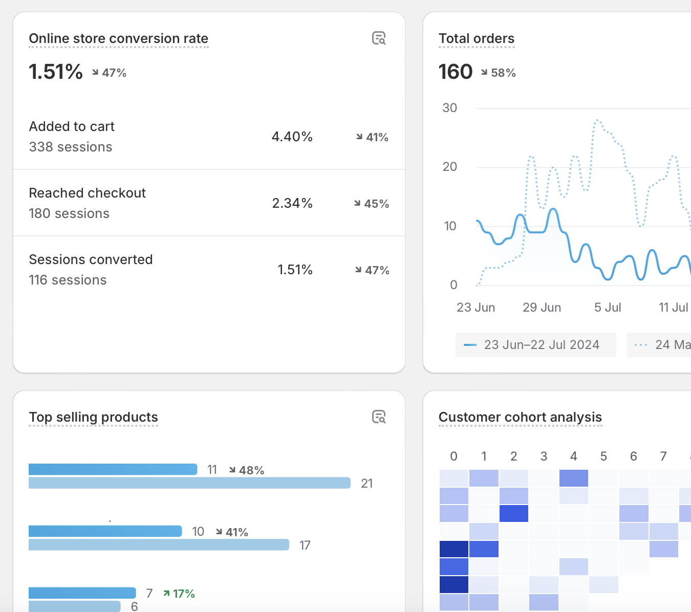ROI Calculator for Shopify