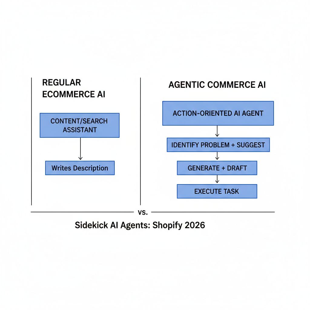 ¿En qué se diferencia el comercio agéntico de la IA tradicional para ecommerce?