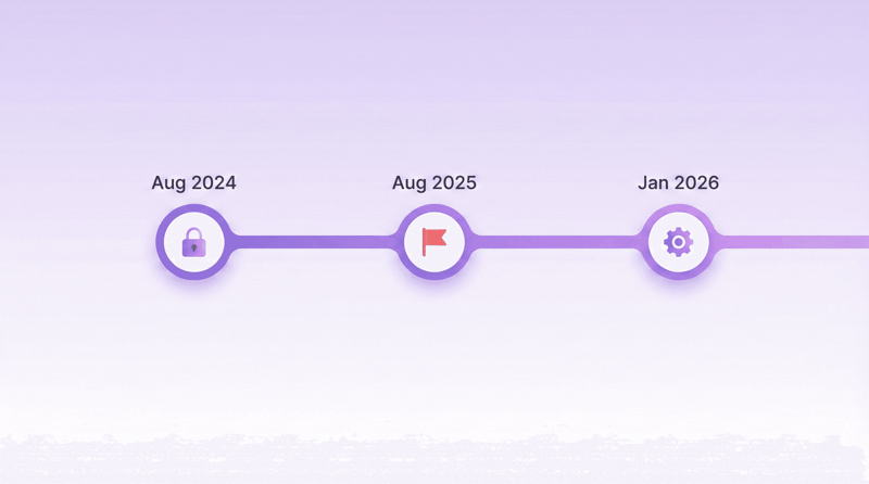 Panoramica della scadenza 2026 e della migrazione di Shopify Checkout Extensibility