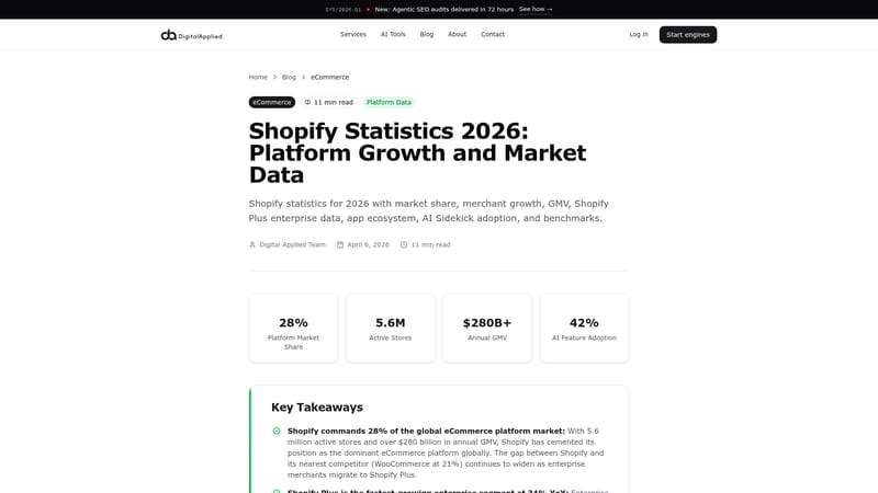 Screenshot of Shopify statistics and platform growth data