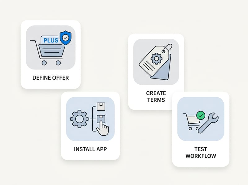 How do I add warranty and service upsells to Shopify?