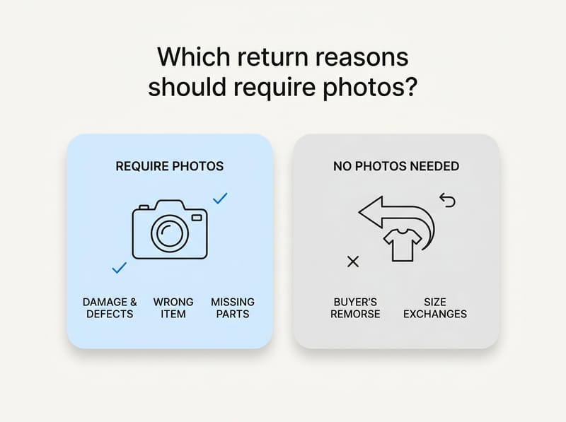 Which return reasons should require photos?