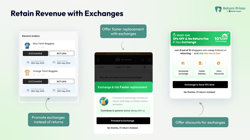 Return Prime returns and exchanges Shopify app interface