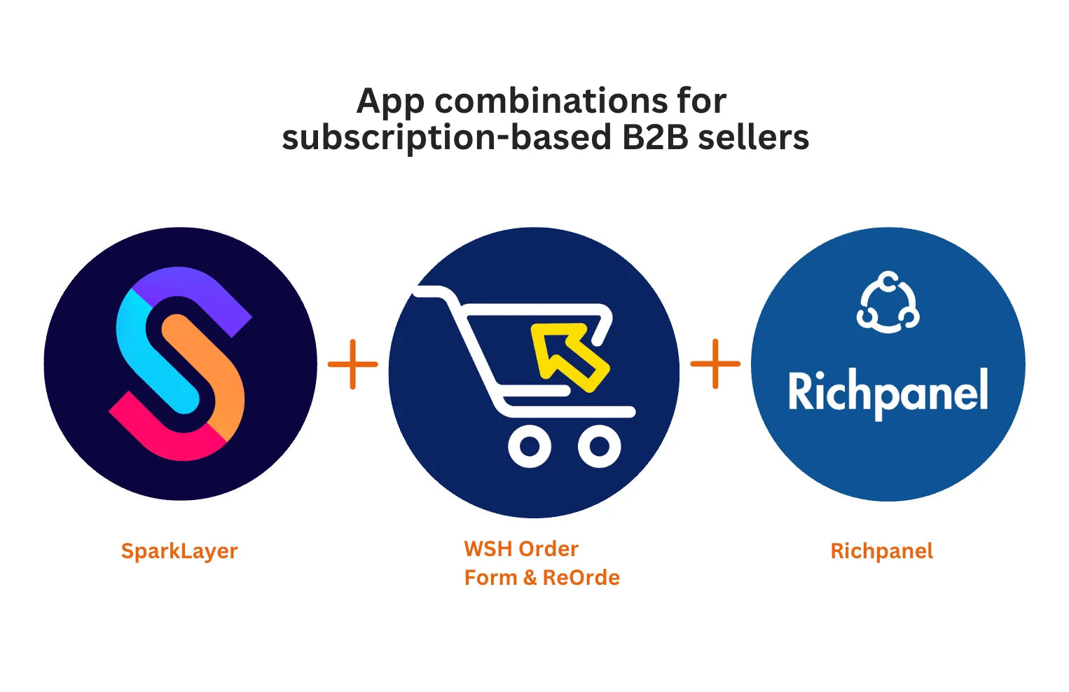 Illustration des B2B-Kaufprozesses für Shopify