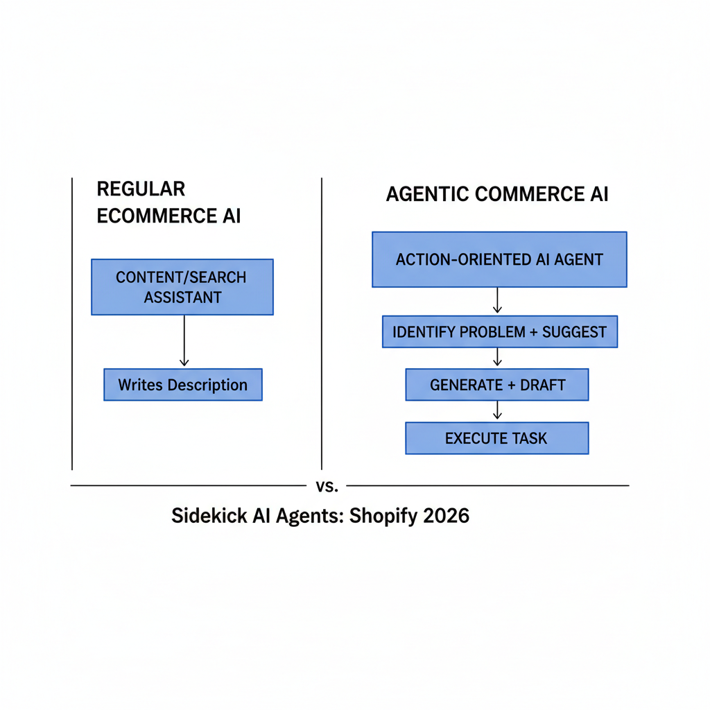 Como o comércio agêntico é diferente da IA tradicional para ecommerce?