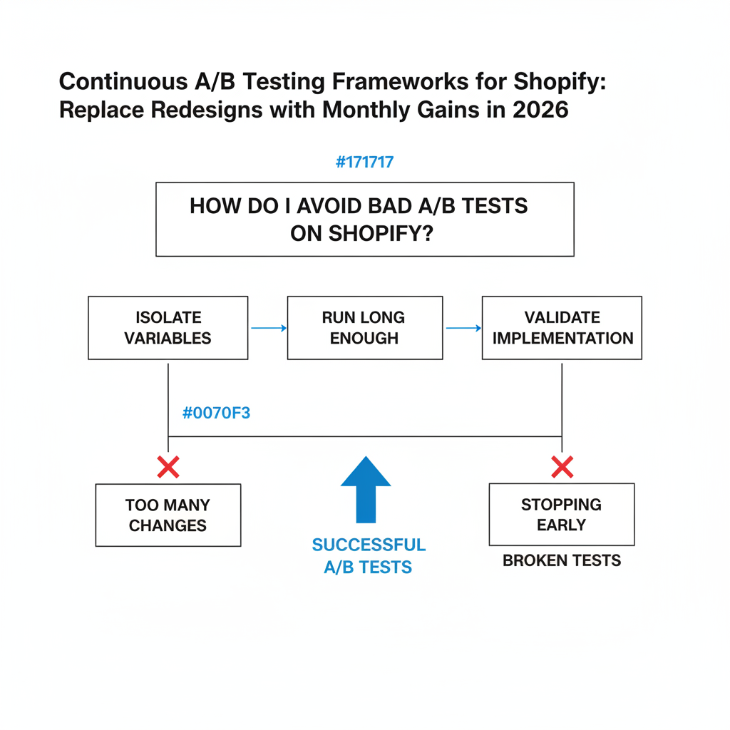 Comment éviter les mauvais tests A/B sur Shopify ?