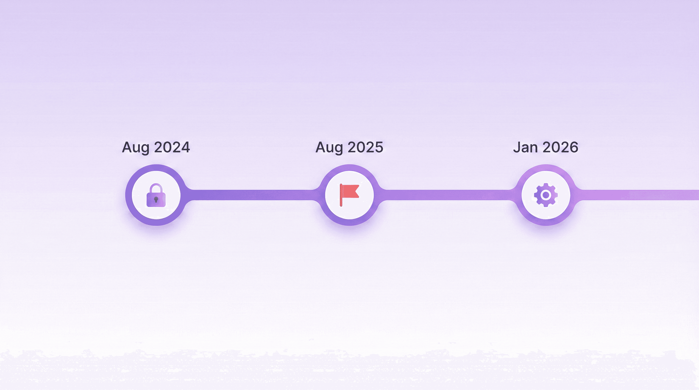 Shopify Checkout Extensibility 2026 deadline en migratieoverzicht