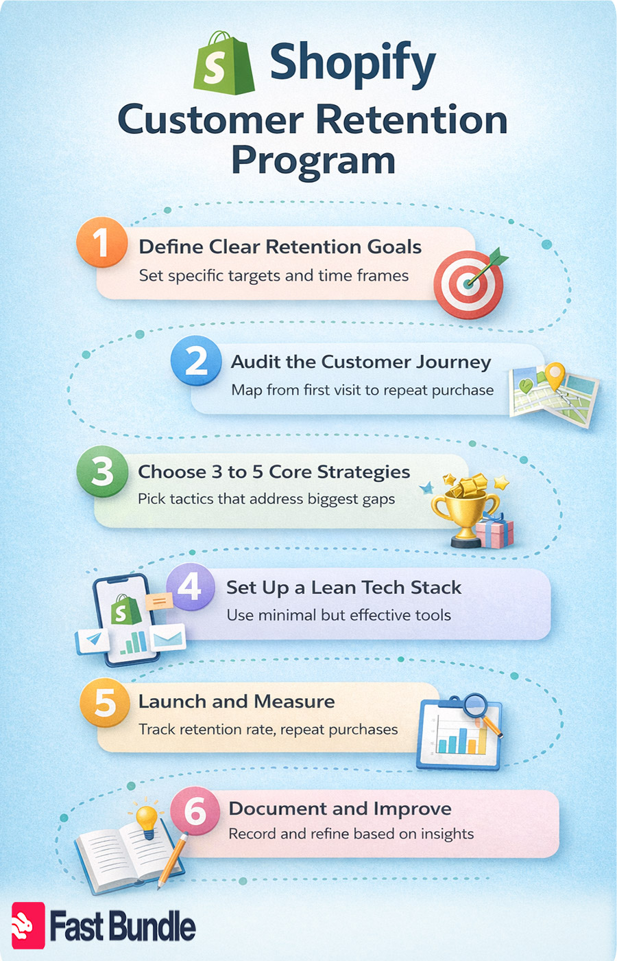 Shopify customer retention strategies and benchmarks
