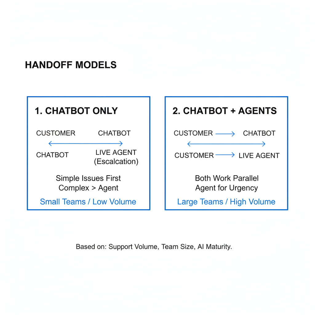 ¿Cuáles son los dos principales modelos de transferencia para las tiendas Shopify?