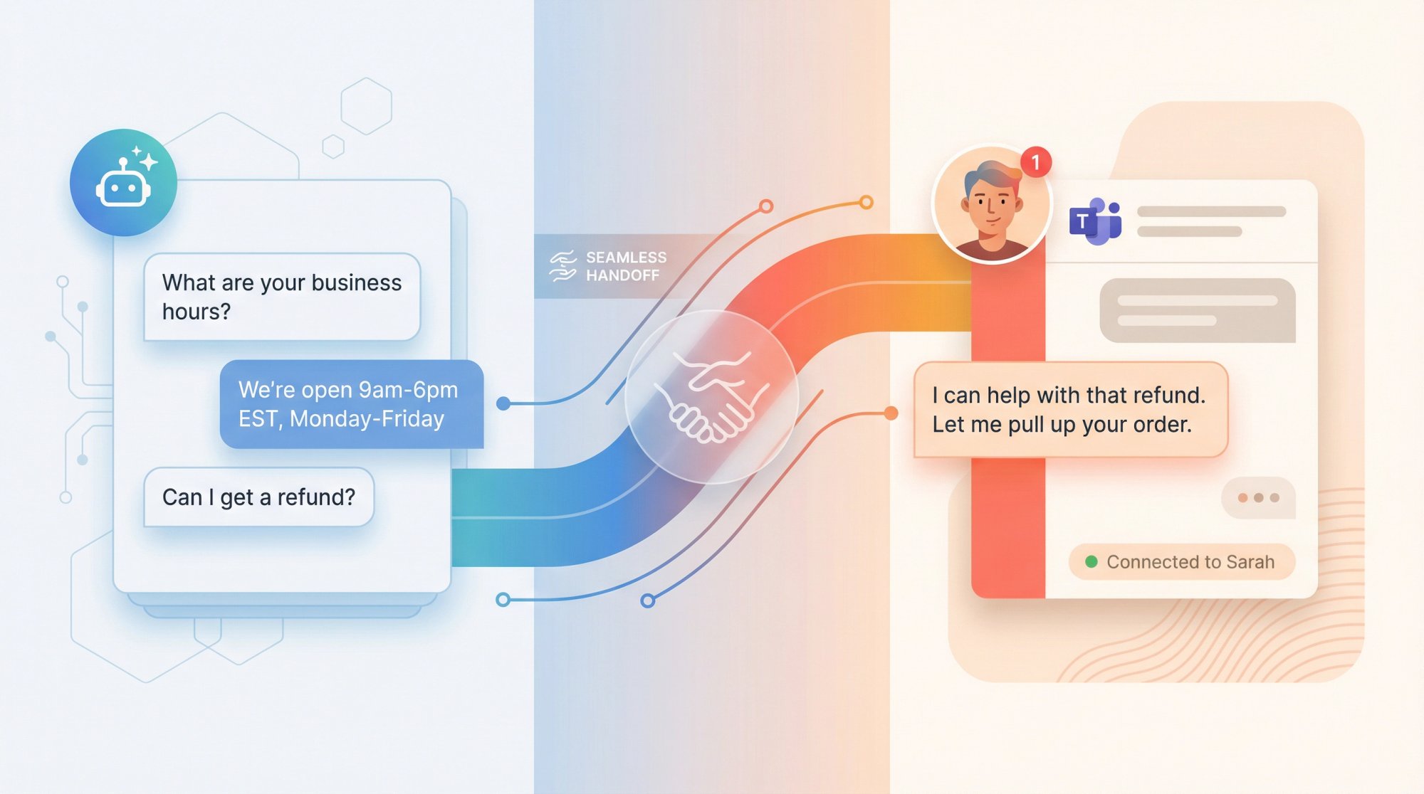 Concepto de soporte híbrido con chatbot de IA y humanos para tiendas Shopify