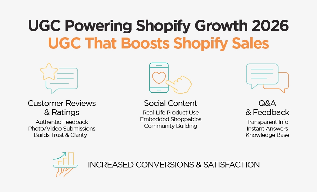 Idee di posizionamento UGC per pagine prodotto Shopify