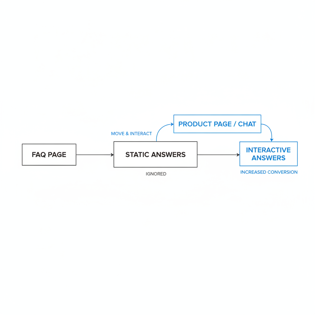 How do I turn FAQ content into something that actually converts?
