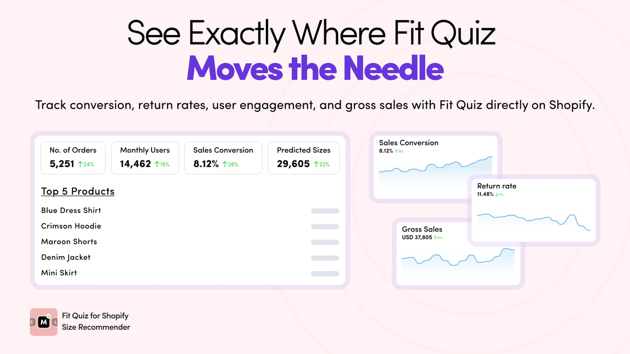Interactive fit quiz on Shopify product page