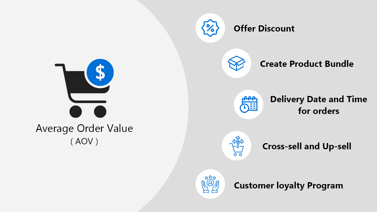 5 best ways to increase AOV of a Shopify store