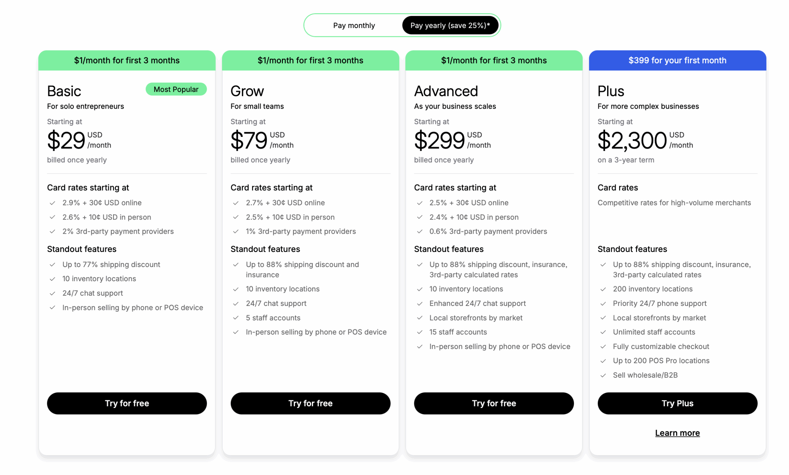 De complete gids voor Shopify's prijzen en kosten