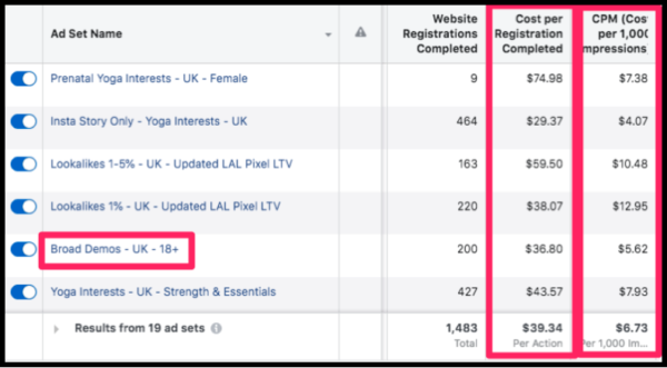 scaling your Shopify store with facebook Ads