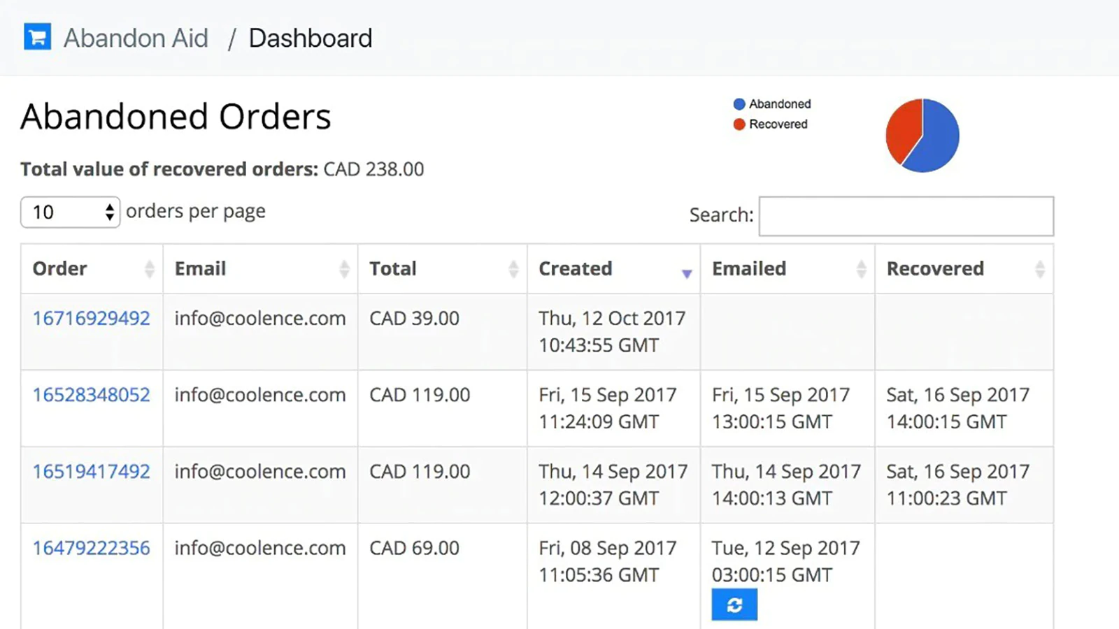abandon aid app for visitor behavior