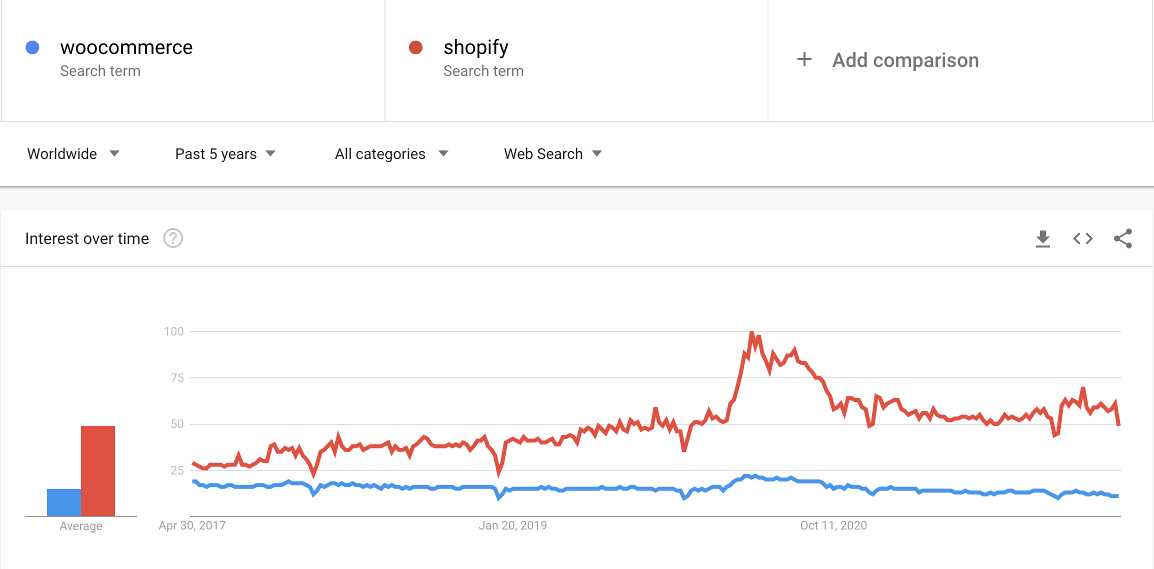 Google Trends