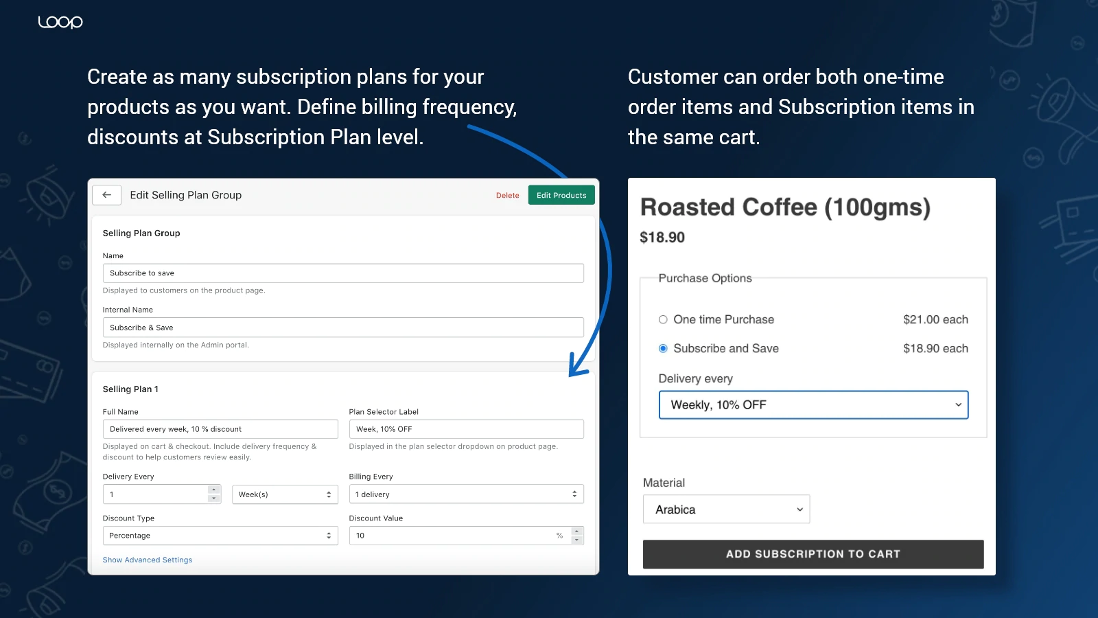 loop subscriptions