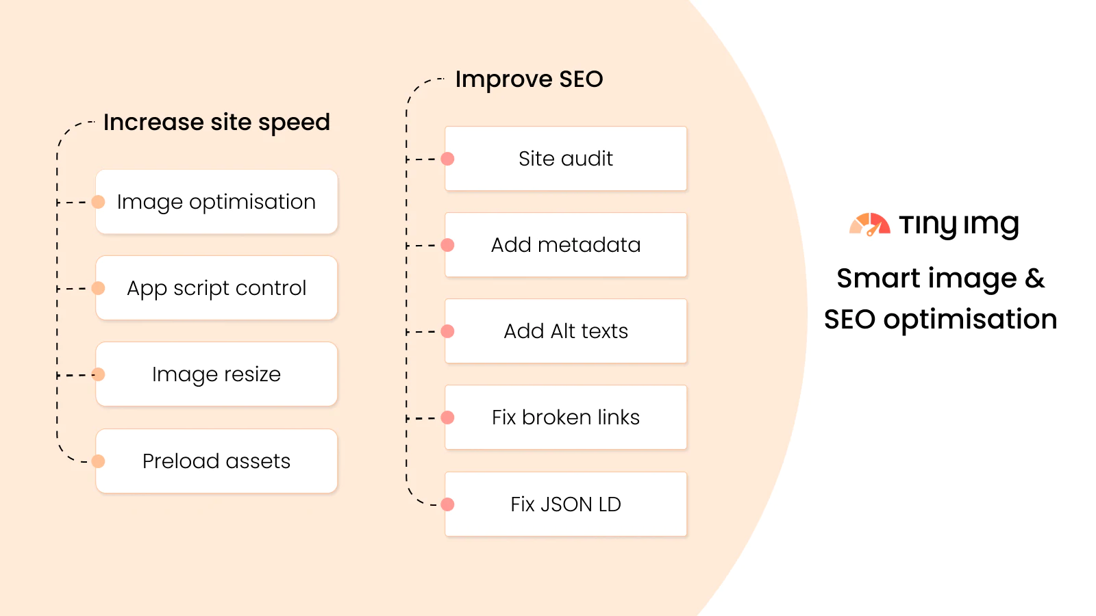 SEO speed and image optimizer product pages app